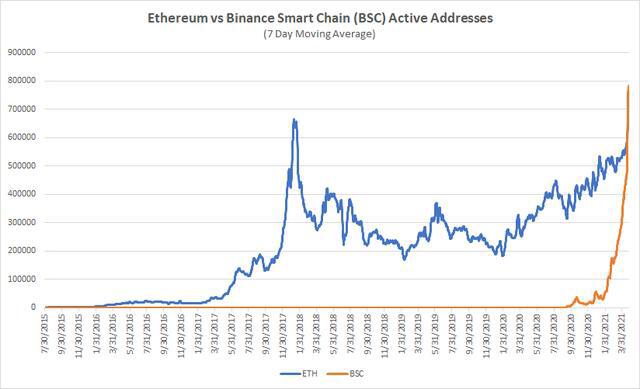 比特币（BTC）反弹，DeFi市场和FTX相关股票继续走强