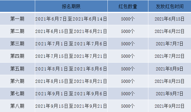 雄安交行联合百乐百货,发放80万数字人民币红包!