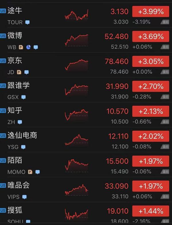 比特币创收1亿,碳积分创收5亿……特斯拉财报遭泼冷水,市值一夜蒸发321亿