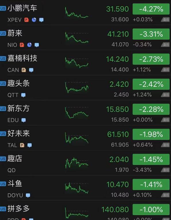 比特币创收1亿,碳积分创收5亿……特斯拉财报遭泼冷水,市值一夜蒸发321亿