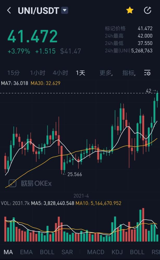 ETH再破新高，Defi发力，行情共振效应开始显露