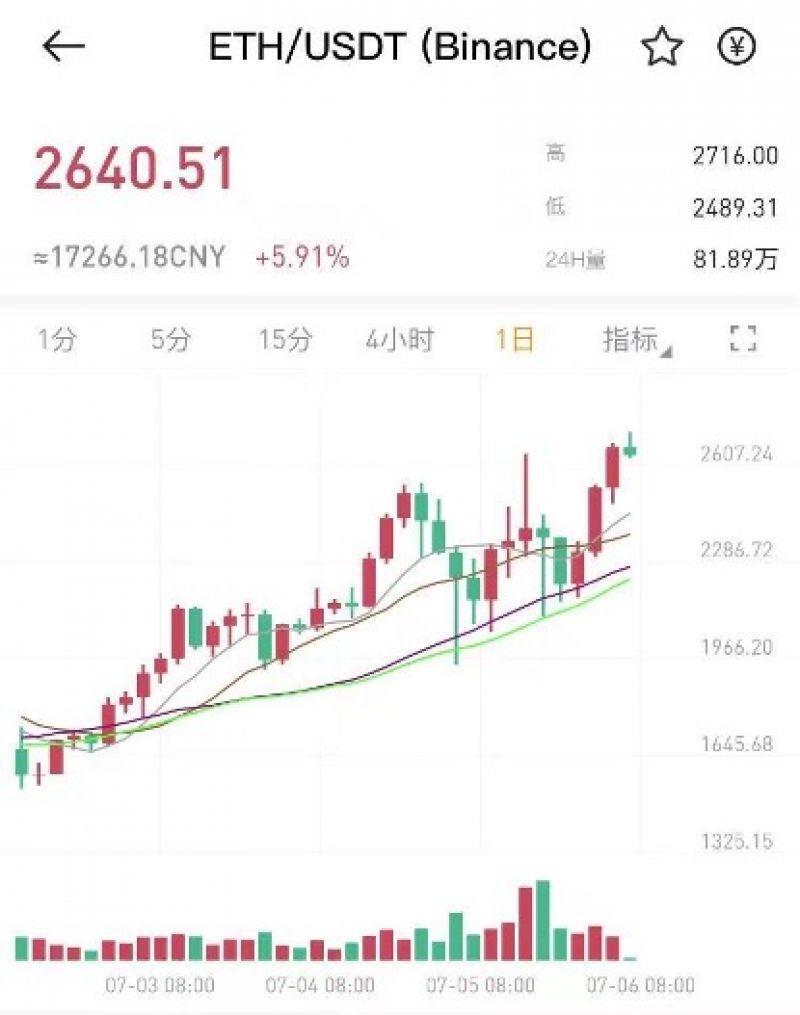 以太坊再创新高!加拿大一天内连发三支以太坊ETF,再度领先美国一步
