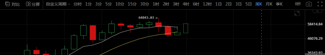 月线收官人出游,比特币燥起来吧!