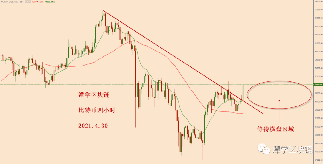 2021.4.30—比特币简评!