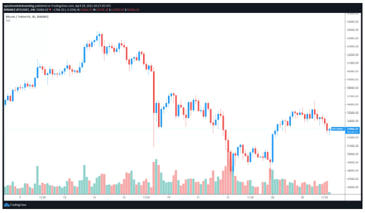 ETH/BTC涨势强劲,关于以太坊“大反转” 再度引起热议