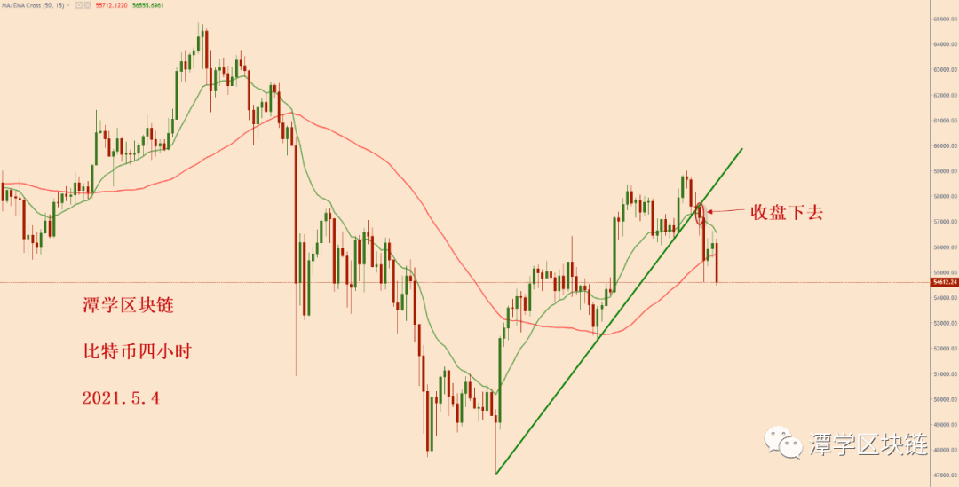 2021.5.4—如何应对最近比特币的涨涨跌跌?
