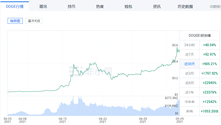 狂跌近8%!比特币不行了?最大空头来袭!30天暴涨60%,66亿资金24小时爆仓!机构持仓策略明显改变