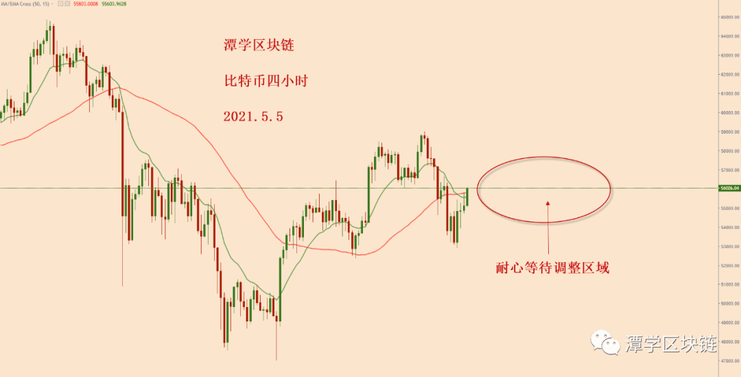 2021.5.5—比特币涨上去跌下来,再涨上来,到底是什么原因?
