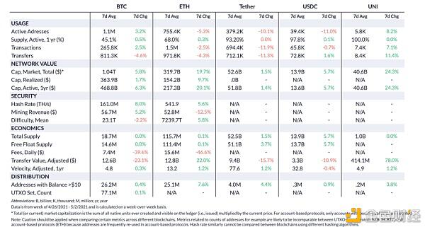 Coin Metrics:机构是此次ETH上涨的主要推动者