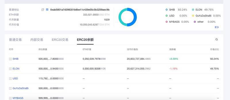 两个月涨2000多倍,SHIB让我怀疑人生