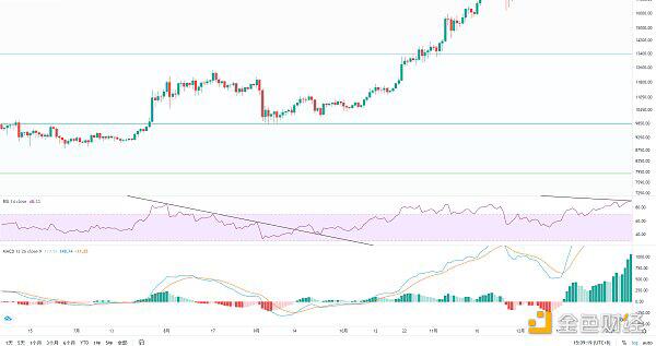 知史鉴今 BTC酝酿新一轮波段行情