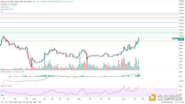 知史鉴今 BTC酝酿新一轮波段行情