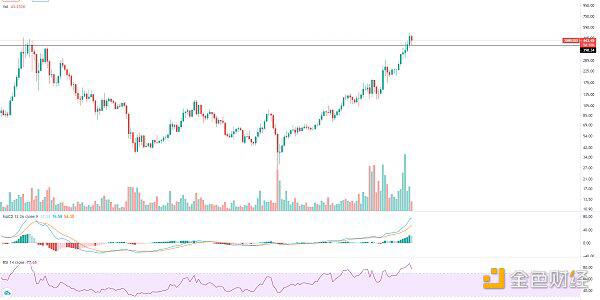 知史鉴今 BTC酝酿新一轮波段行情
