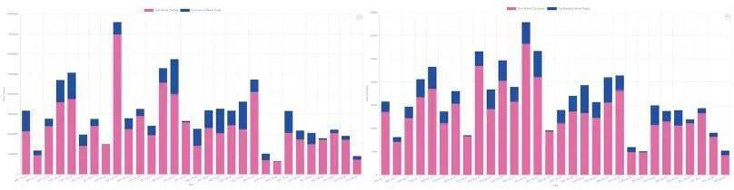 数据分析:期权市场成交十分活跃,看涨期权溢价明显