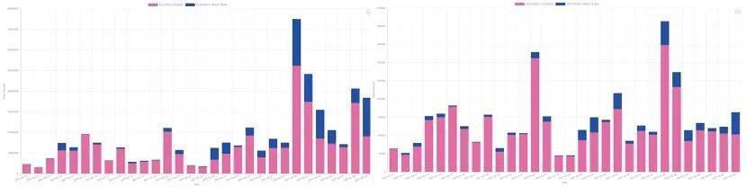 数据分析:期权市场成交十分活跃,看涨期权溢价明显