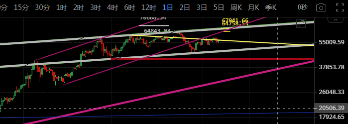 比特币市场情绪化严重,稳住心才是第一要务