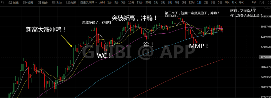 比特币市场情绪化严重,稳住心才是第一要务