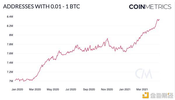 BTC 将在下半年取得重大进展?