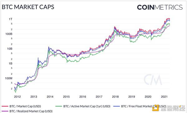 BTC 将在下半年取得重大进展?