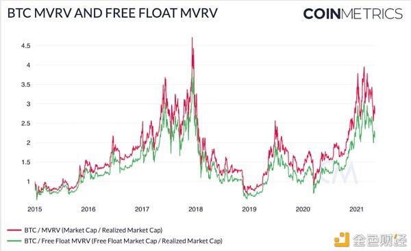 BTC 将在下半年取得重大进展?
