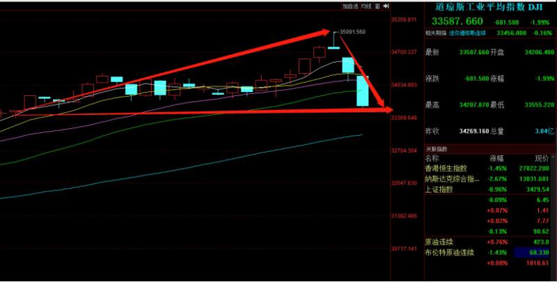 BTC暴跌万点,引起整个加密货币市场恐慌?