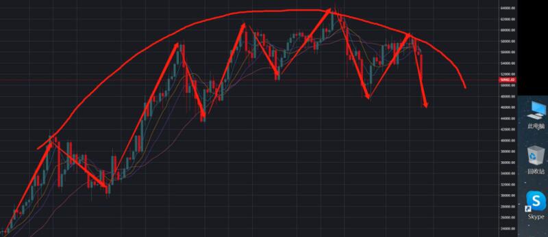 BTC暴跌万点,引起整个加密货币市场恐慌?