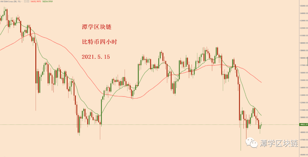 2021.5.15—对今天比特币下跌的总结和感悟!