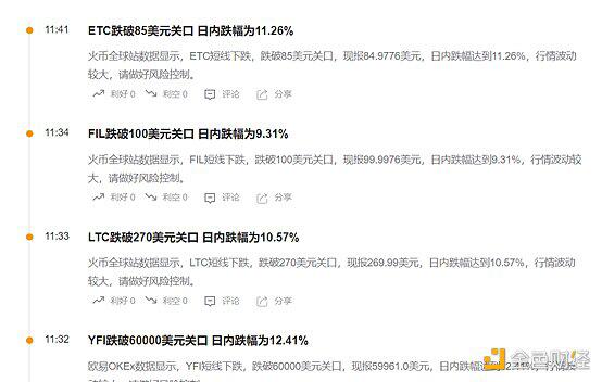 马斯克事件引发散户抛售 加密市场全线瀑布