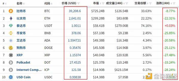 57万人损失超400亿!币圈惨案令人猝不及防!