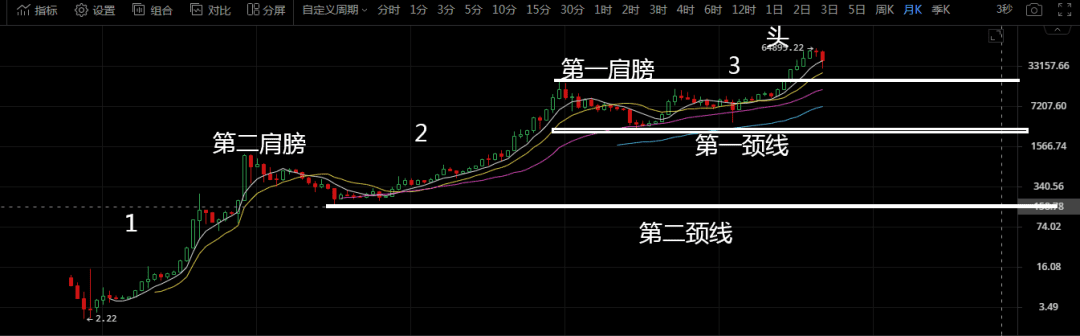比特币暴跌是重大机会，但关键却在于你真准备好了吗？