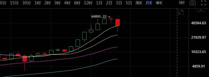 比特币暴跌是重大机会，但关键却在于你真准备好了吗？