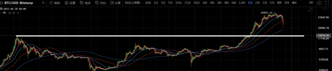 比特币暴跌是重大机会，但关键却在于你真准备好了吗？