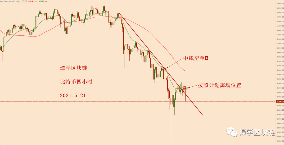 2021.5.21—比特币大跌该抄底吗?
