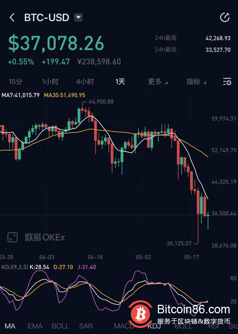 10分钟狂跌3000美元!国务院金融委打击挖矿和交易行为,1小时爆仓17亿!