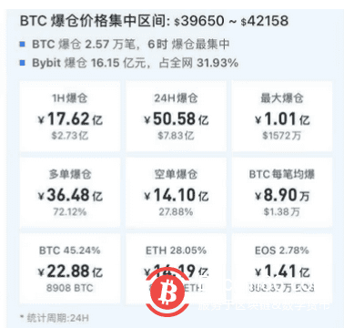 10分钟狂跌3000美元!国务院金融委打击挖矿和交易行为,1小时爆仓17亿!