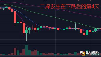 519过后持仓成本迅速上升 意味着什么?