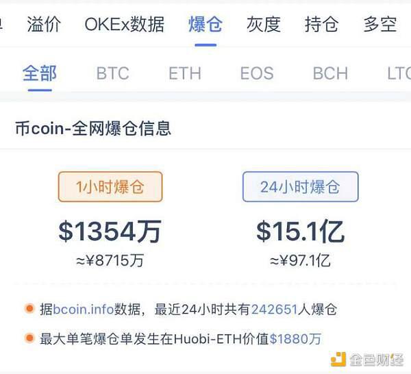 投资者“极度恐惧” 比特币一度大跌17%