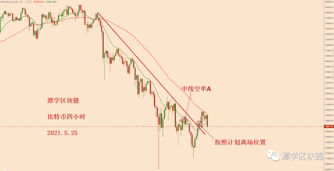 2021.5.25—昨天比特币大涨,牛市恢复了吗?