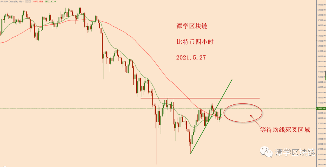 2021.5.27—比特币一会上涨,一会下跌,该如何应对?