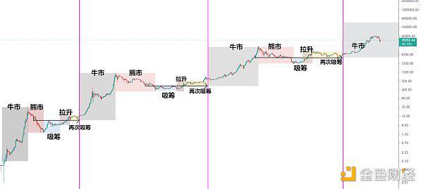 市场趋势依旧 后续有望新高