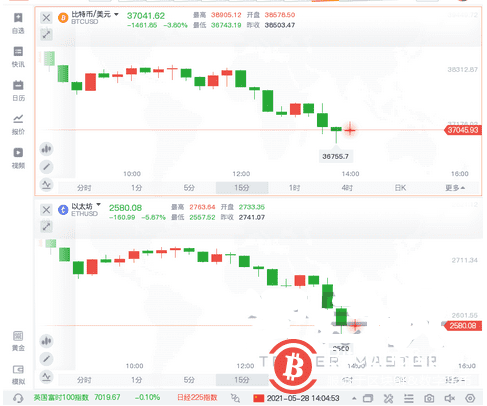 遭众央行行长和专家批判,比特币重创跌4%,新华社也发声了