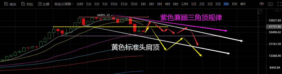 比特币周线已定,月线收官在即,后市会如何演绎?