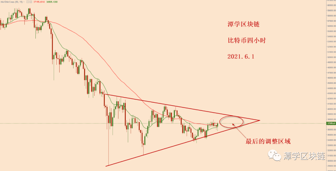 2021.6.1—比特币上涨,基本面利好,会继续走牛市吗?