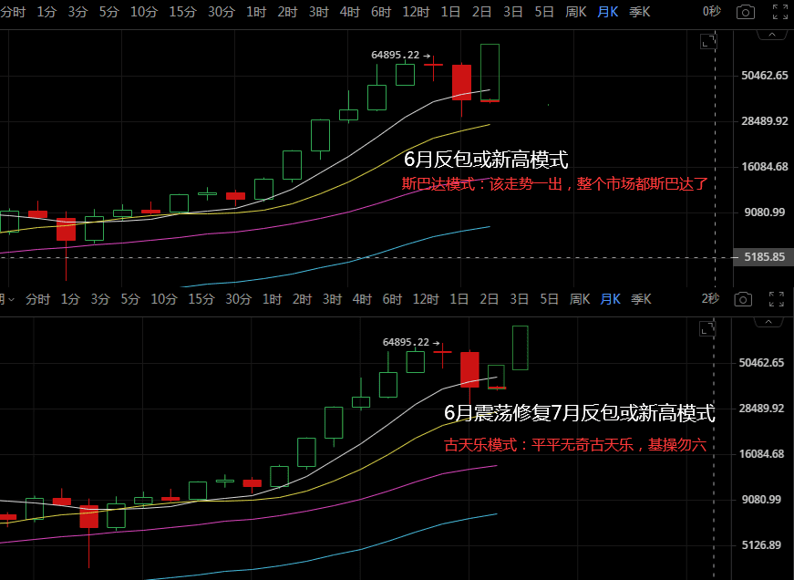 万事俱备不欠东风,比特币随时可以再扬帆