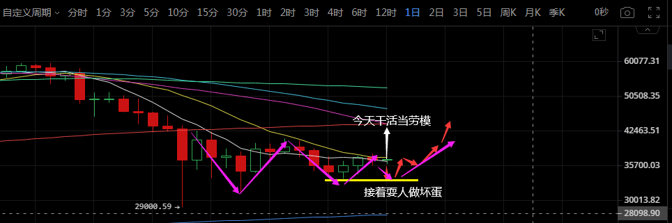 万事俱备不欠东风,比特币随时可以再扬帆