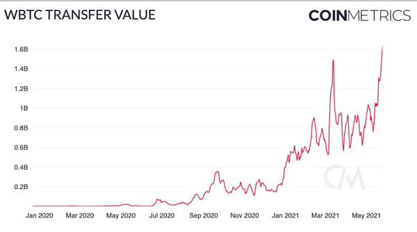 Coin Metrics:519暴跌中 稳定币表现如何?
