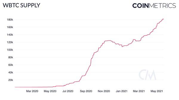 Coin Metrics:519暴跌中 稳定币表现如何?