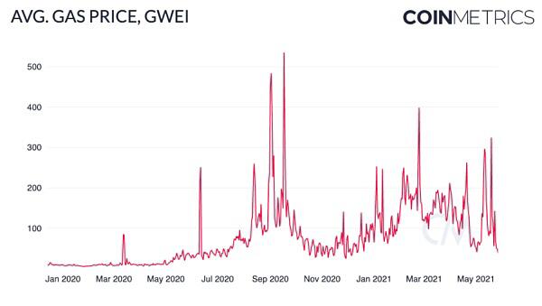 Coin Metrics:519暴跌中 稳定币表现如何?