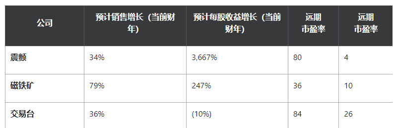 Tremor每天处理1000亿次广告请求和2.5亿次广告展示