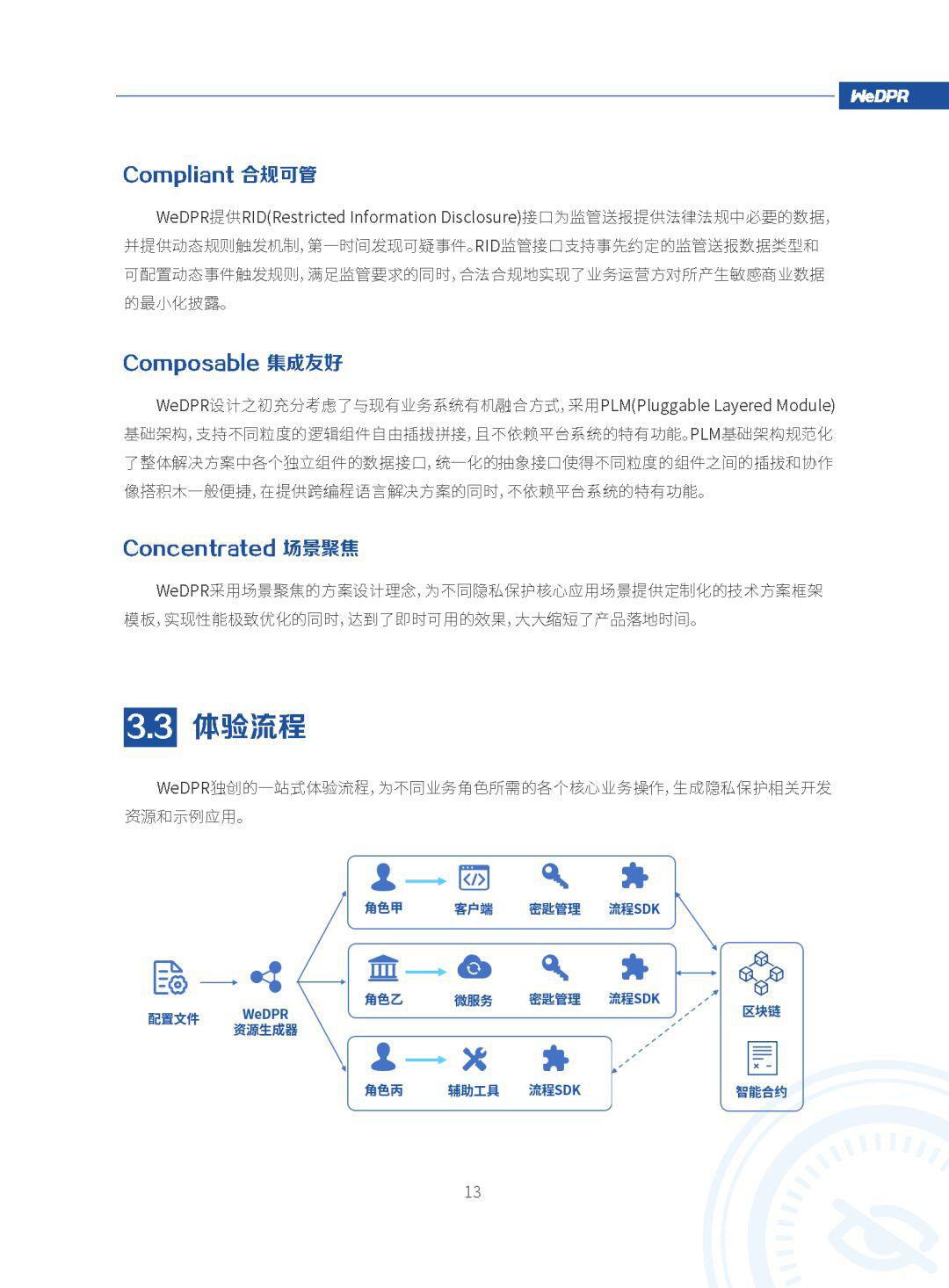 微众银行区块链:WeDPR隐私保护白皮书发布